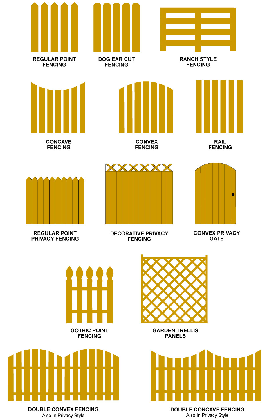 fencing styles glasgow